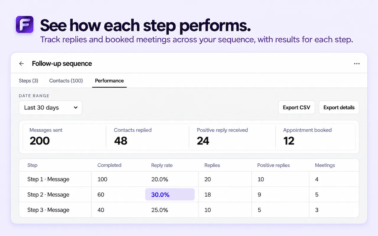 Reply rates and booked meetings for each sequence step